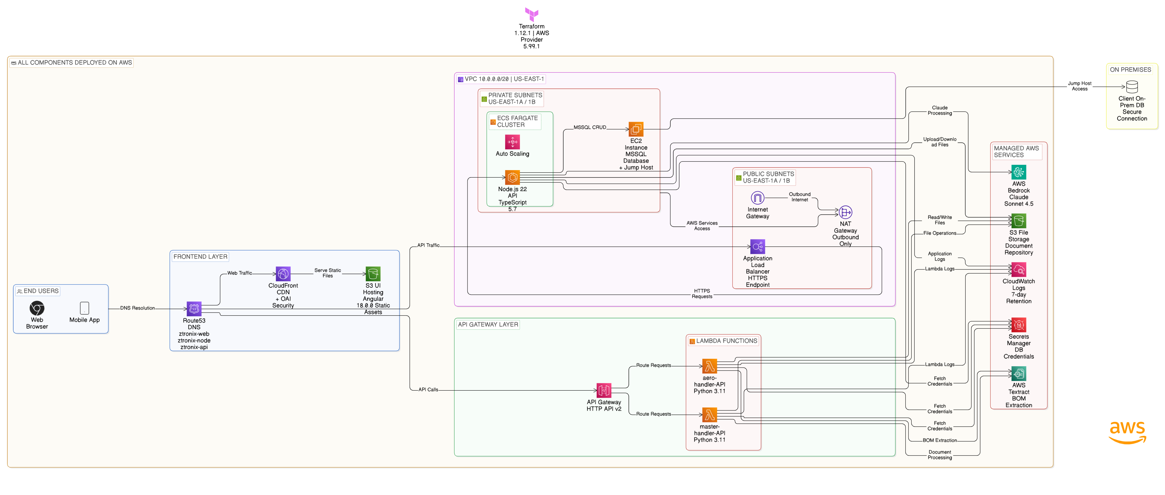 Solution Snapshot 1